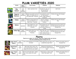 PLUM VARIETIES 2020 Variety Approx