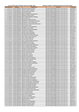 P.E.S. Sanchali, Shri J B Thacker Commerce College , Bhuj Semester-3 2020-21 Username & Password for Online Classes Srno JBTR No PRN