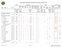 Club Health Assessment for District O 5 Through October 2014