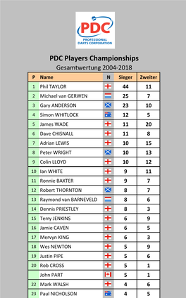 PDC Players Championships Gesamtwertung 2004-2018