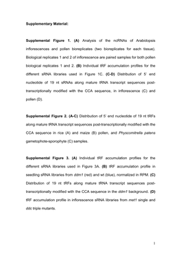A) Analysis of the Ncrnas of Arabidopsis Inflorescences and Pollen Bioreplicates (Two Bioreplicates for Each Tissue