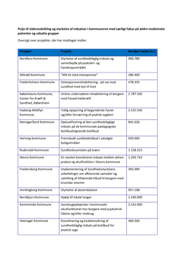 Pulje Til Videreudvikling Og Styrkelse Af Indsatser I Kommunerne Med Særligt Fokus På Ældre Medicinske Patienter Og Udsatte Grupper