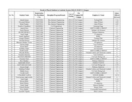 Students Placement in the Session 2018-19