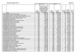 School Budgets 2021-22 Report Appendix to Cabinet Member 22.2.21 (PDF)