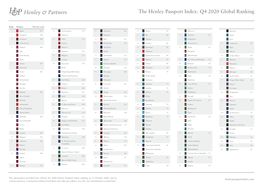 The Henley Passport Index: Q4 2020 Global Ranking