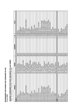 Communes & Maires Du PSC 2008