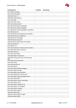 Forza Horizon 4 – Fahrzeugliste V1.1 13.04.2020 Totallygamergirl.Com