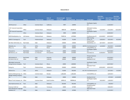 Crowdfunding Research Data 2017