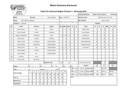 Bermuda V Cayman Islands