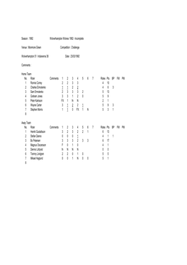 Season : 1992 Wolverhampton Wolves 1992 - Incomplete