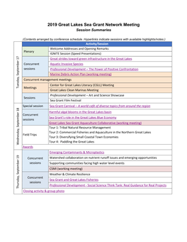 2019 Great Lakes Sea Grant Network Meeting Session Summaries