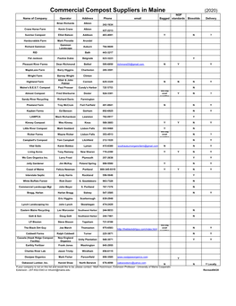 Commercial-Compost-List-2020.Pdf