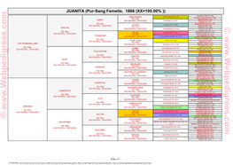 Pur-Sang Femelle, 1866 (XX=100.00%