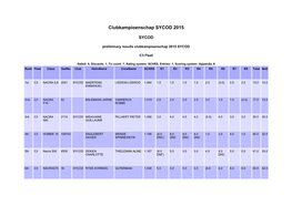 Clubkampioenschap SYCOD 2015