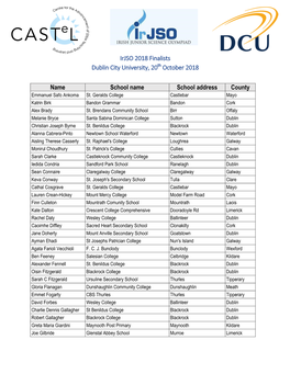 Irjso 2018 Finalists Dublin City University, 20 October 2018 Name