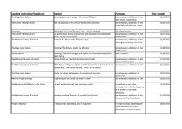 Table of Export Licence 2013-2017 for PQ39278-17.Xlsx