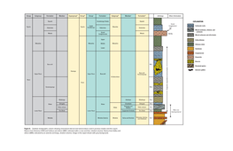 Figure 8. Zambian Stratigraphic Column Showing Mineralized Interval and Nomenclature Used in Previous Studies and This Report