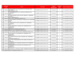 No Kabupaten/K Ota Alamat Nama Agen Nomor Identifikasi Agen