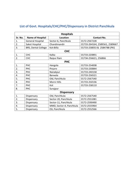 List of Govt. Hospitals/CHC/PHC/Dispensary in District Panchkula