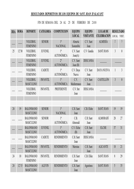 Resultados Deportivos De Los Equipos De Sant Joan D'alacant Fin De Semana Del 24 Al 25 De Febrero