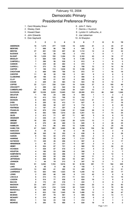 Democratic Primary Presidential Preference Primary 1