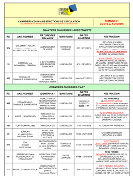 SEMAINE 41 Du 8/10 Au 14/10/2018 RD AXE ROUTIER NATURE DES TRAVAUX TERRITOIRE DATES CHANTIER RESTRICTION RD AXE ROUTIER IDENTIF