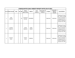 CONSOLIDATED DAILY ARREST REPORT DATED 29.07.2021 District/PC Father/ PS of District/PC of SL