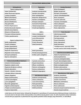 Psychotropic Medications