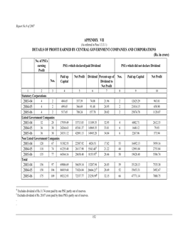 Appendix Vii Details of Profit Earned by Central