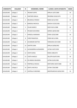 CANDIDATO COLLEGIO N COGNOME E NOME LUOGO E DATA DI NASCITA SESSO