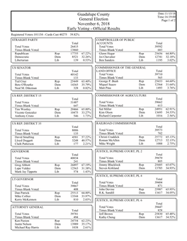 Early Voting