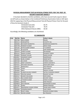 Scheduled Caste (SC) 81.75 Scheduled Tribe (ST) 70.75 Other Backward Classes (OBC) 81.50 Accordingly, the Following Candidates Are Shortlisted