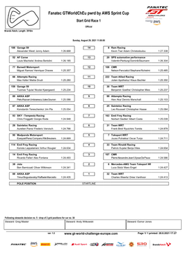 Starting Grid Race 1