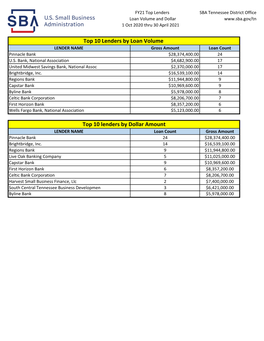 Apr FY21 Lender Stats