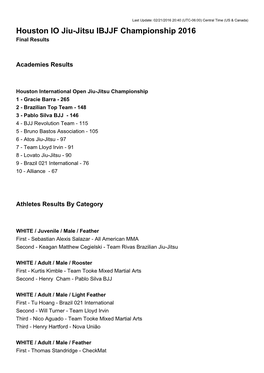 Houston IO Jiu-Jitsu IBJJF Championship 2016 Final Results