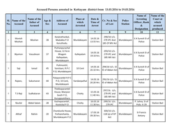 Accused Persons Arrested in Kottayam District from 13.03.2016 to 19.03.2016