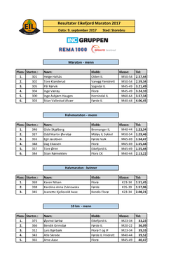 Resultater Eikefjord Maraton 2017 Dato: 9