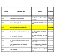 Organisation Name Address the Voluntary Organisations Fund Block