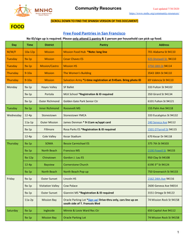 ​Community Resources Free Food Pantries in San Francisco