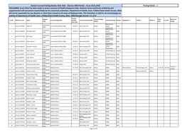 Doctor's Current Posting Details, Doh