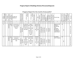 Progress Report for the Month of Janury2017