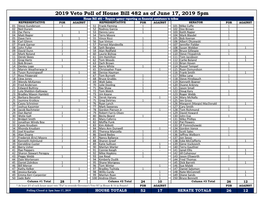 Copy of Veto Poll Tallies (2019) June 17 Copy