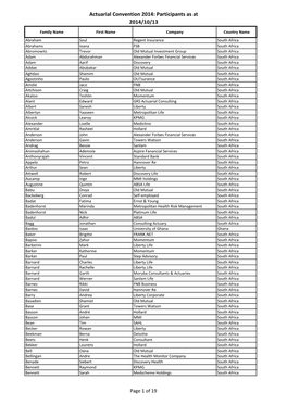 Delegate List