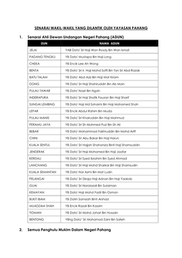 SENARAI WAKIL-WAKIL YANG DILANTIK OLEH YAYASAN PAHANG 1. Senarai Ahli Dewan Undangan Negeri Pahang (ADUN) 2. Semua Penghulu Muki