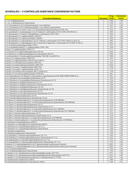 Controlled Substance Conversion Factors