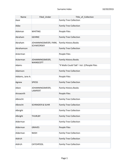 Family Name Index