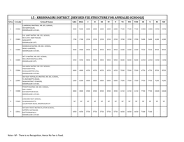 15 - KRISHNAGIRI DISTRICT [REVISED FEE STRUCTURE for APPEALED SCHOOLS] S.No C.Code School Name LKG UKG I II III IV V VI VII VIII IX X XI XII CAMBRIDGE MATRRIC