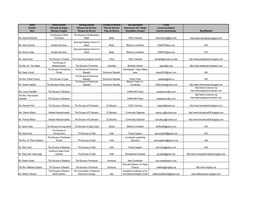 Episcopal Missionary Roster