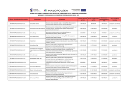 Wyniki Kwalifikacji Formalnej Kart Projektów Subregionalnych – Subregion Podhalański W Ramach Poddziałania 4.4.2 Obniżenie Poziomu Niskiej Emisji - Spr