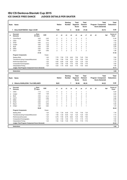 ISU CS Denkova-Staviski Cup 2015 ICE DANCE FREE DANCE JUDGES DETAILS PER SKATER